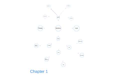 Concept Map Chapter 1 by Abby Nakken on Prezi