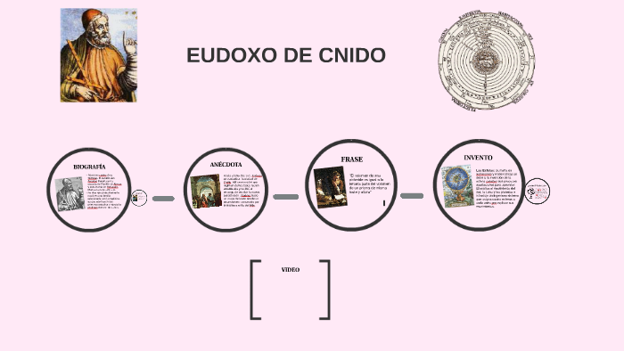 EUDOXO DE CNIDO by AMY villamar