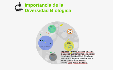 Importancia de la diversidad biologica by Erick Henriquez