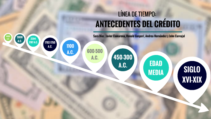 Antecedentes Historicos Del Credito En Mexico
