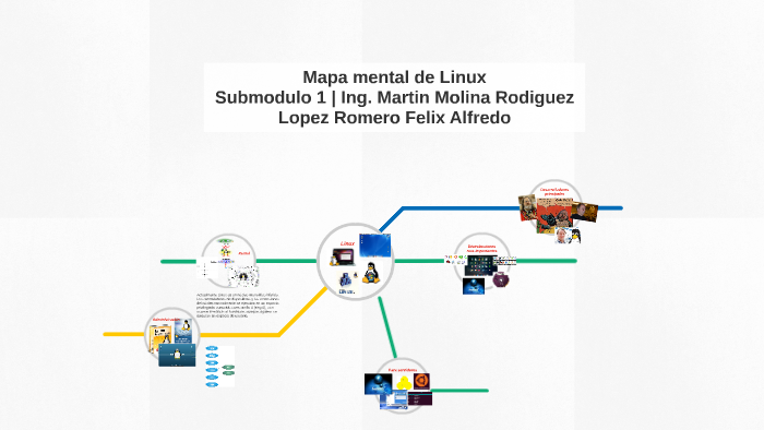 Mapa mental de Linux by Felix Eckoline Lopez Romero on Prezi Next