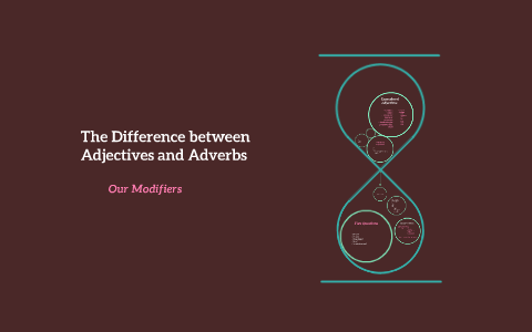 The Difference between Adjectives and Adverbs by Elizabeth Espina on Prezi