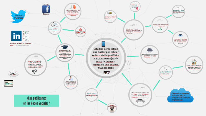Timeline @Evenseg by Paola Luna Aguilera on Prezi
