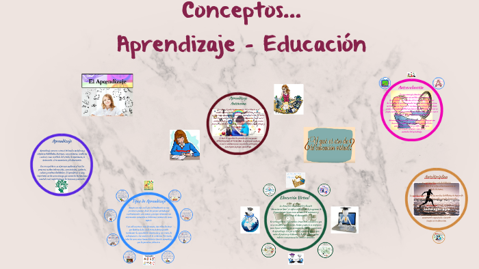 Conceptos... Aprendizaje - Educación by Erney Barreto on Prezi