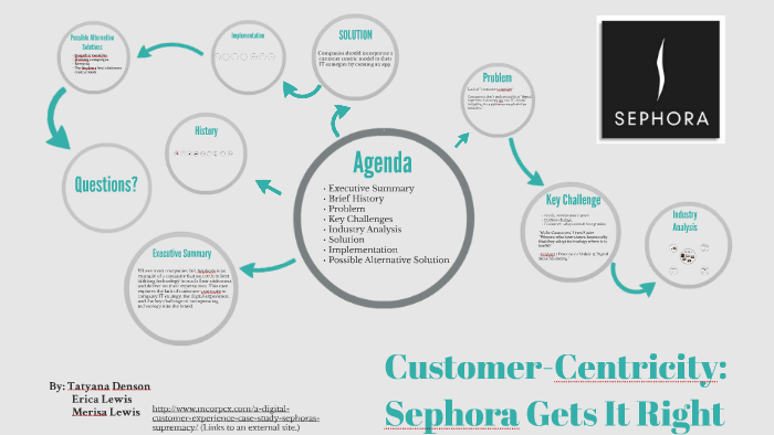 Sephora's history behind the brand