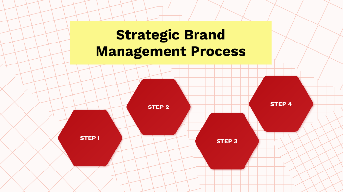 Strategic Brand Management Process By Zaiem Fortune On Prezi