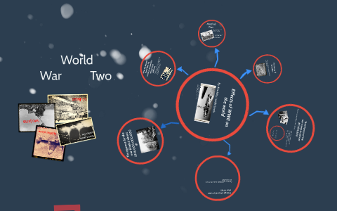 Effects of WWII on the world by K Alley on Prezi