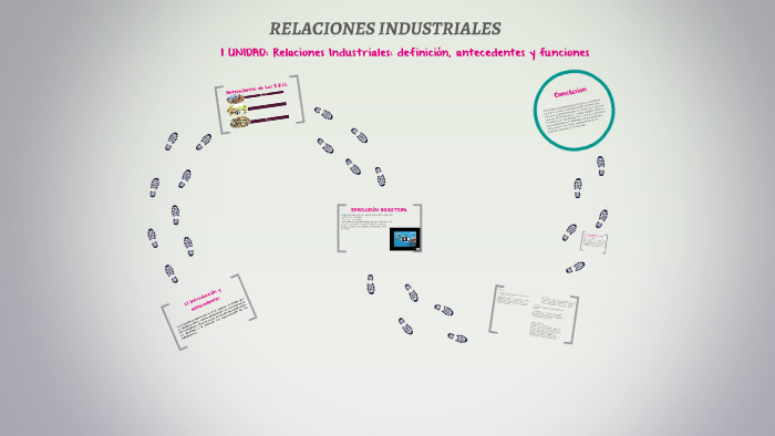 RELACIONES INDUSTRIALES by on Prezi