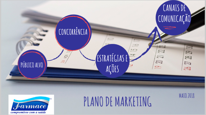 PLANO DE MARKETING FARMACE by Erika Abath on Prezi