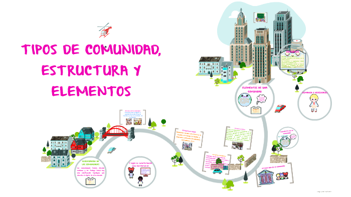 TIPOS DE COMUNIDAD, ESTRUCTURA Y ELEMENTOS by Pao