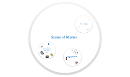 States of Matter by Seth ODay on Prezi