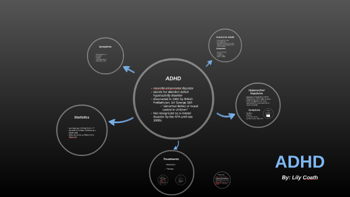 ADHD Presentation by Lily Coath on Prezi