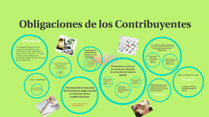 Obligaciones De Los Contribuyentes By Jacqueline Valdez Rodriguez On Prezi 1053