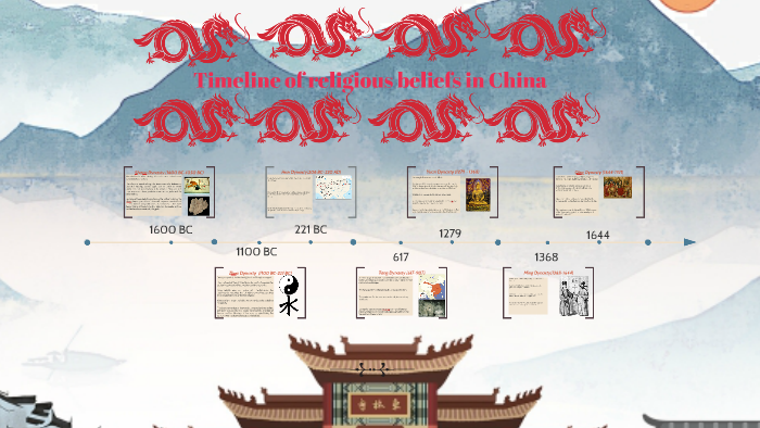 Timeline Of Religious Beliefs In China By Anzib Rahman On Prezi