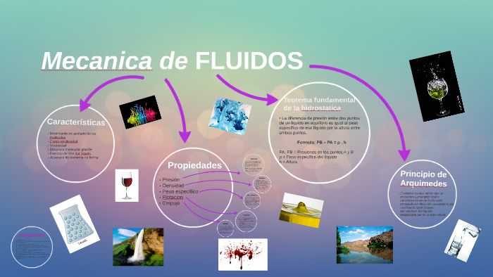 Mecanica de FLUIDOS by Agustina Rodriguez on Prezi
