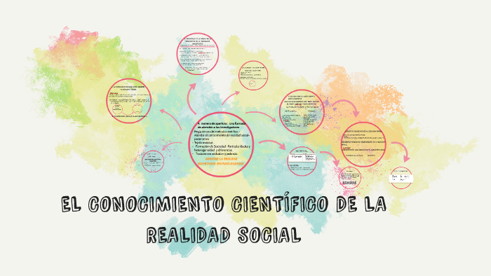 EL CONOCIMIENTO CIENTÍFICO DE LA REALIDAD SOCIAL by Diana Gonzalez on Prezi