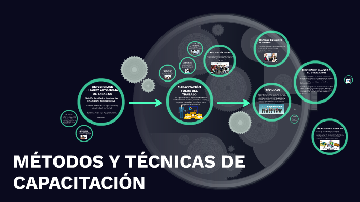 MÉTODOS Y TÉCNICAS DE CAPACITACIÓN by JORGE lUIS Rueda on Prezi