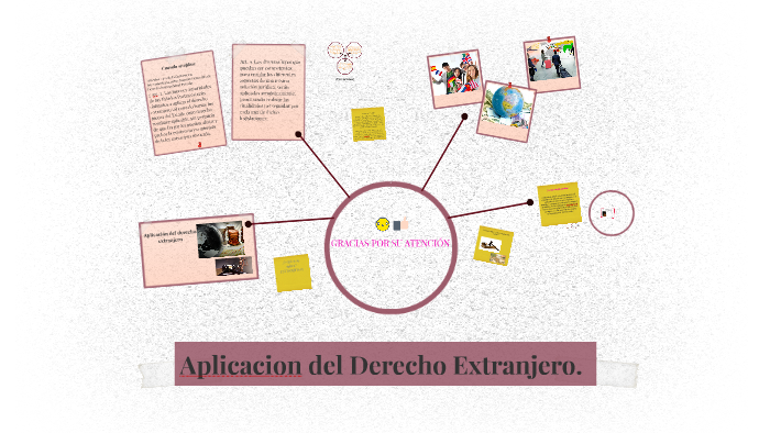 Aplicacion Del Derecho Extranjero. By Armando Gonzalez