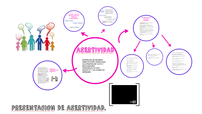 ASERTIVIDAD by andrea soto on Prezi