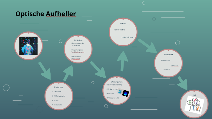 Optische Aufheller by Bartek Wallbrecht on Prezi