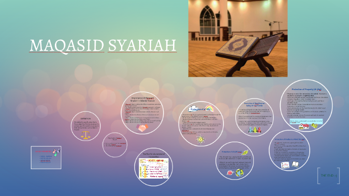 Maqasid Syariah By On Prezi