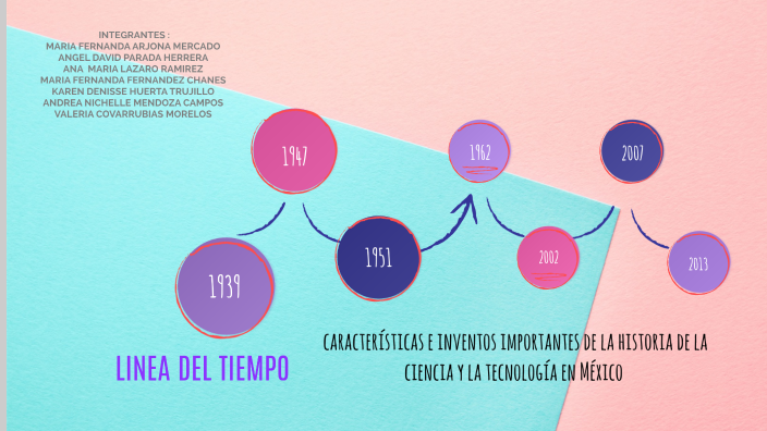 características e inventos más importantes de la historia de la ciencia ...