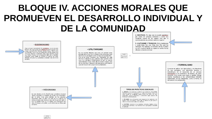 Bloque Iv Acciones Morales Que Promueven El Desarrollo Individual Y De La Comunidad Tercera 6182