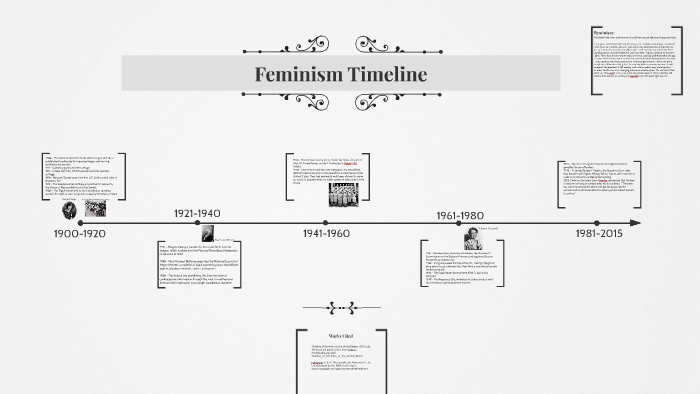 Feminism Timeline by Rodney Friesen on Prezi