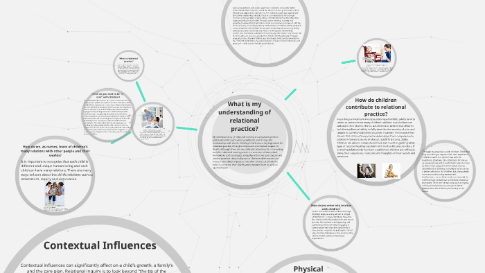  what is relational practice by kate cha on prezi