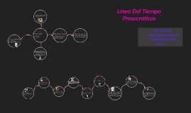 Linea Del Tiempo by Valentina Rodriguez on Prezi
