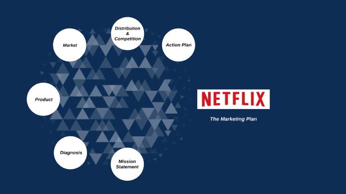 Netflix Marketing Plan by Sudhindra Shenoy on Prezi