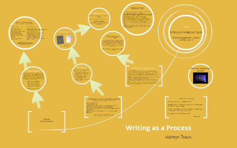 Writing as a Process (session 1) by Kathryn Travis on Prezi