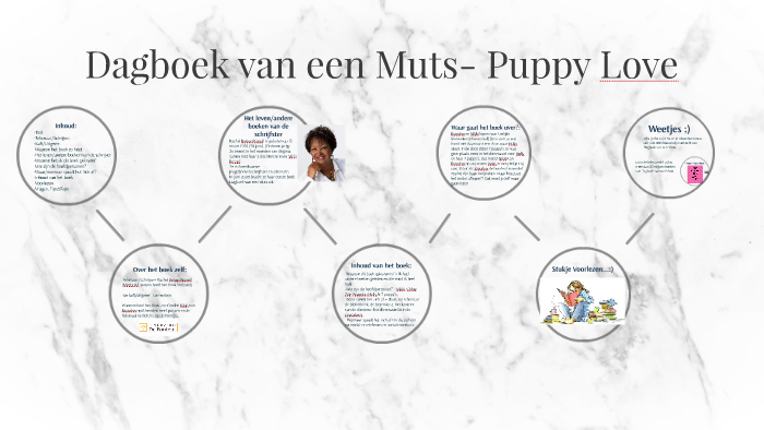 Dagboek van een Muts- Puppy Love by Youssra El Barouta on Prezi