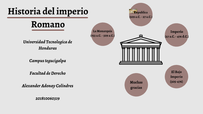 linea de tiempo de la historia del imperio romano by Alex colindres on ...