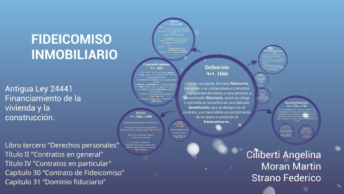 FIDEICOMISO INMOBILIARIO by Angelina Ci