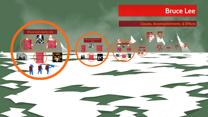 Bruce Lee by Sohan Biswas on Prezi