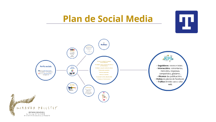 Plan Social Media Tórculo by Valeria Pereiras Reza on Prezi