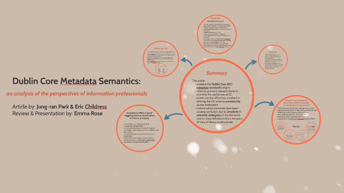 Dublin Core metadata semantics: by Emma Rose on Prezi