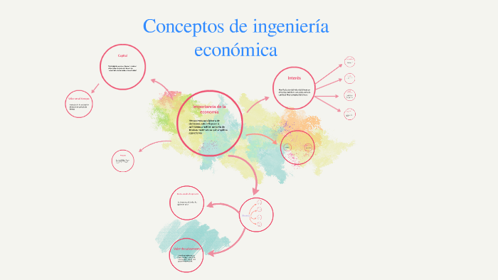 conceptos de ingeieria economica by Kenia Gonzalez on Prezi