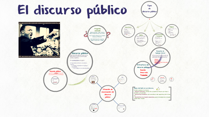 El Discurso Público By Rodrigo Purcell