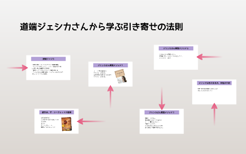 道端アンジェリカさんから学ぶ引き寄せの法則 By Hiroshi Ignwe On Prezi Next 道端アンジェリカさんから学ぶ引き寄せの法則 By Hiroshi Ignwe On Prezi Next