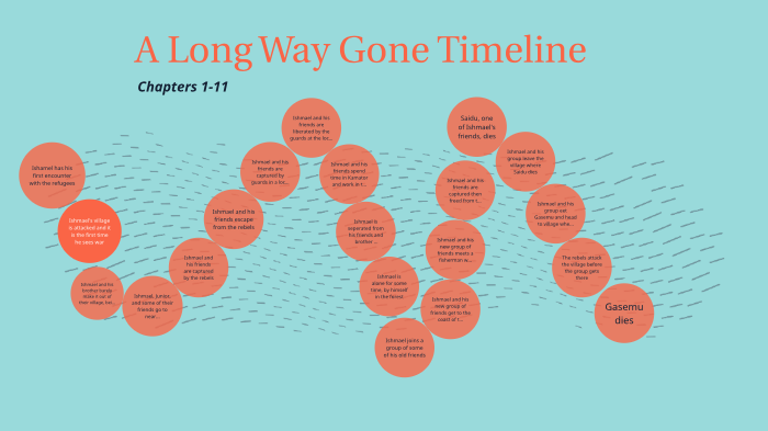 a-long-way-gone-timeline-by-quinn-gonzalez