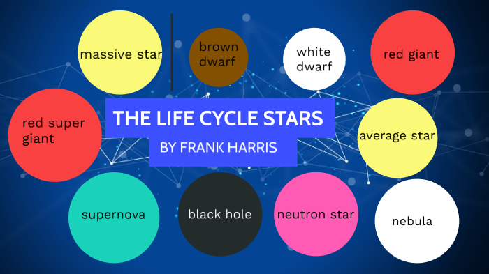 the life cycle of stars by frank harris on Prezi