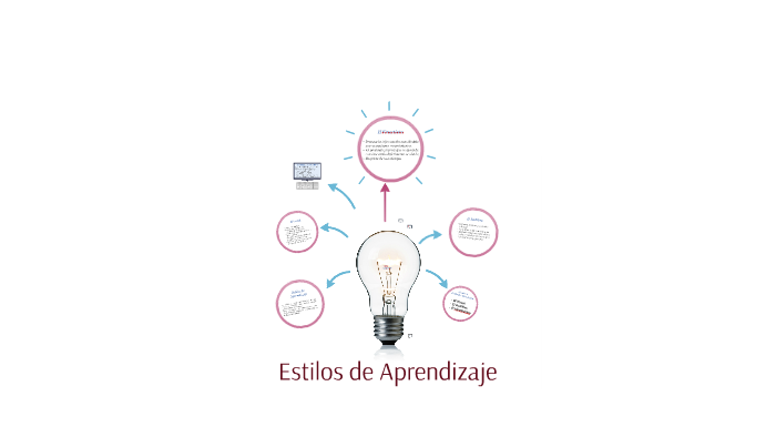 Estilos de Aprendizaje by on Prezi