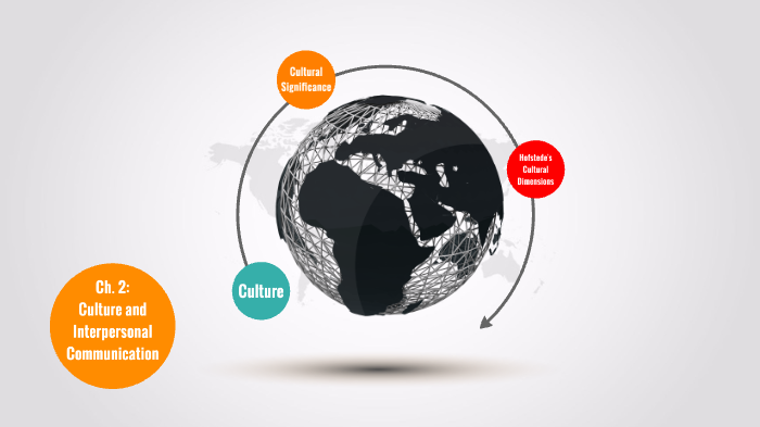Module 1 Lesson 2 Interpersonal by Coastline Communication Studies on Prezi