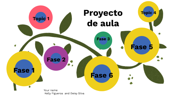 Proyecto de Aula by Kelly Figueroa on Prezi
