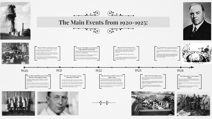 The Main Events from 1920-1925: by Arsh Kadakia