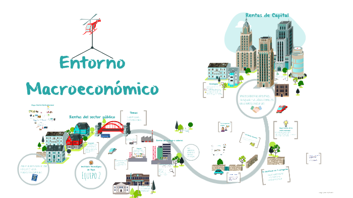 Entorno Macroeconómico by Fernanda Orozco on Prezi Next