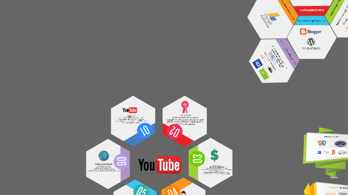 المحاضرة by Al Fayed on Prezi
