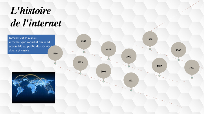 frise_chronologique_internet by Groupe2seconde3 Groupe2seconde3 on Prezi